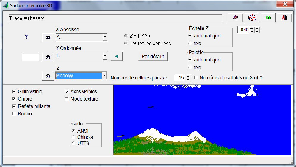 Choix de la surface de réponse