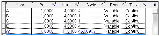 Tableau d'optimisation