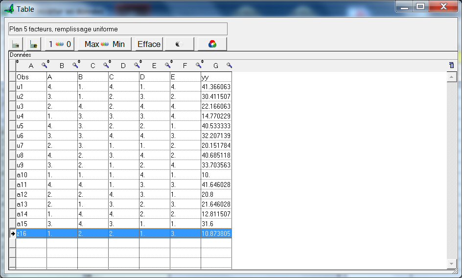 Plan de surface de réponse à 4 niveaux