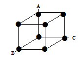 Plan d'expérience factoriel complet