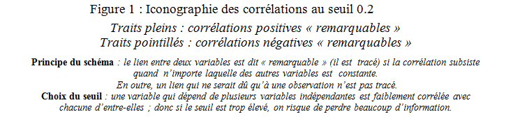 Légende iconographie