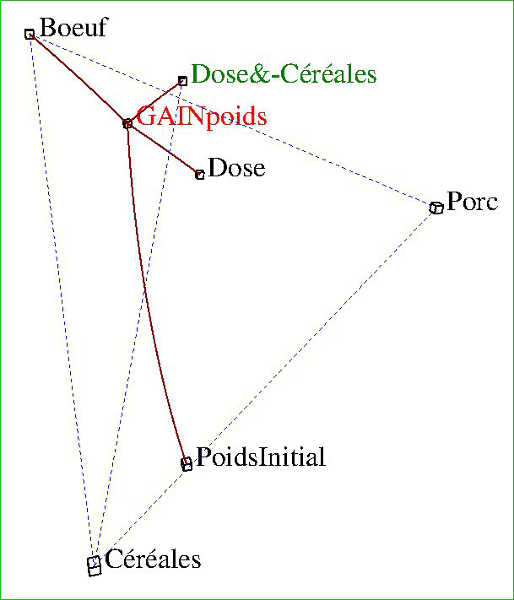 Iconographie des corrélations, avant modèle de régression linéaire multiple 