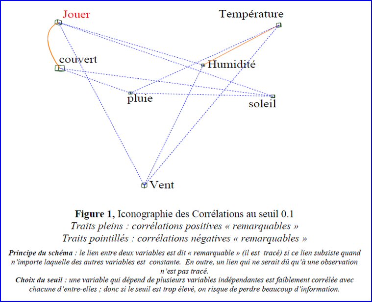 iconographie des corrélations: réponse binaire iconographie des corrélations: réponse binaire