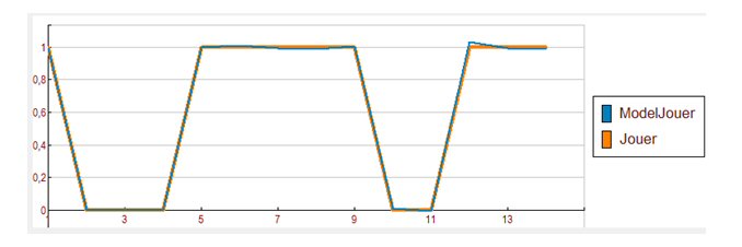 Graphe de la réponse binaire et de son modèle Graphe de la réponse binaire et de son modèle