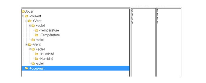 Arbre de décision 2 Arbre de décision 2