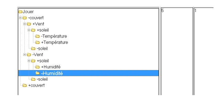 Arbre de décision 3 Arbre de décision 3