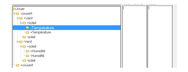 Arbre de décision 4 Arbre de décision 4