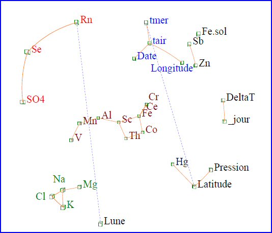 iconographie des corrélations avec corico.