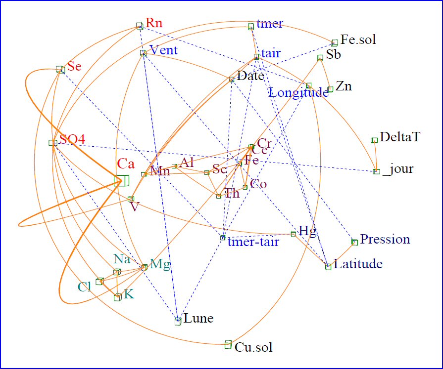 Baisser le seuil de tracé des corrélations avec CORICO.