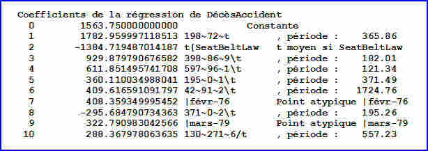 Détail du modèle de la série chronologique des décès