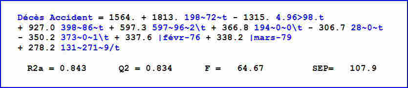 Modèle d'une série chronologique seulement fonction du tems