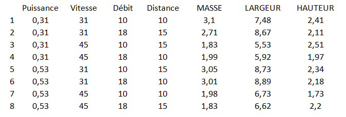 Soudage Acier/Aluminium