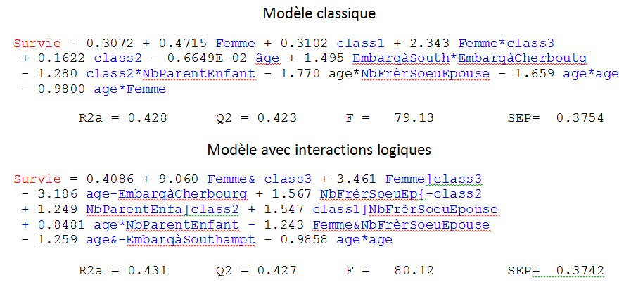 Régression multiples