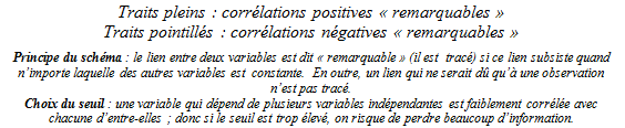 Principe du schéma. Interprétation
