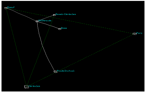 Vue rapide CORICO. Vue rapide
